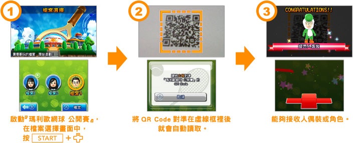 1.啟動『瑪利歐網球 公開賽』，在檔案選擇畫面中，按START+⇧ 2.將QR Code對準在虛線框裡後就會自動讀取。 3.能夠接收人偶裝或角色。