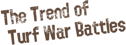 The Wars as a trend