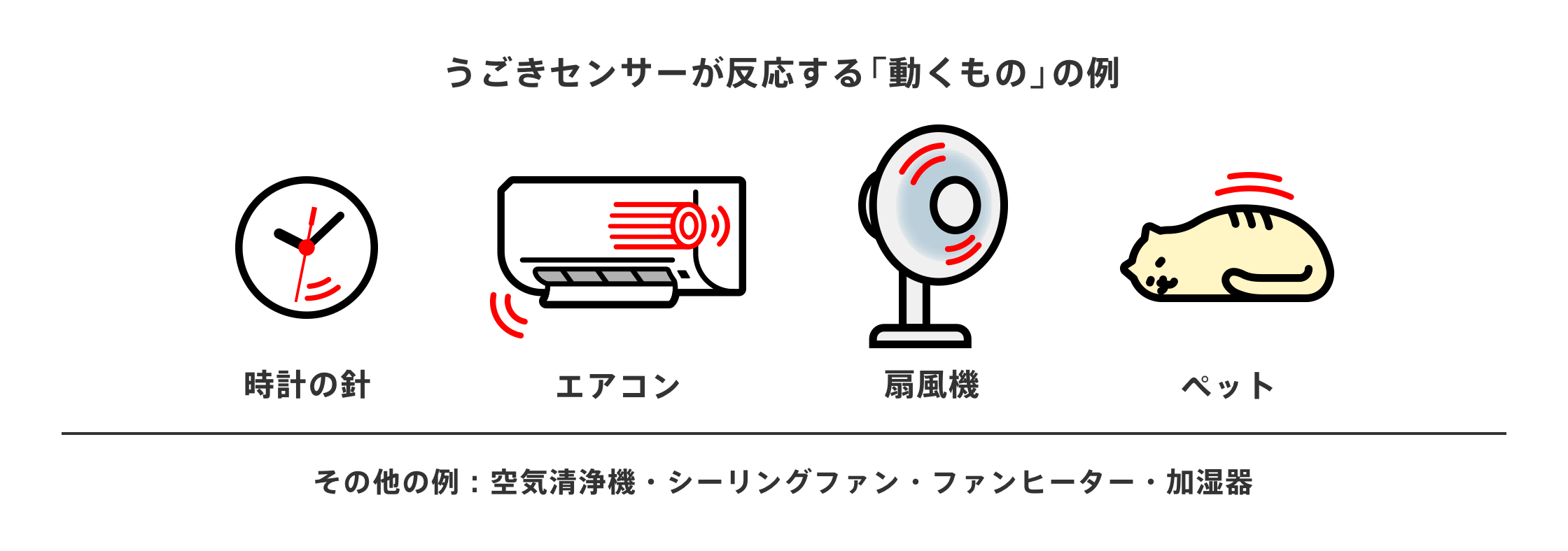 うごきセンサーが反応する「動くもの」の例。時計の針、エアコン、扇風機、ペット、その他の例：空気清浄機・シーリングファン・ファンヒーター・加湿器