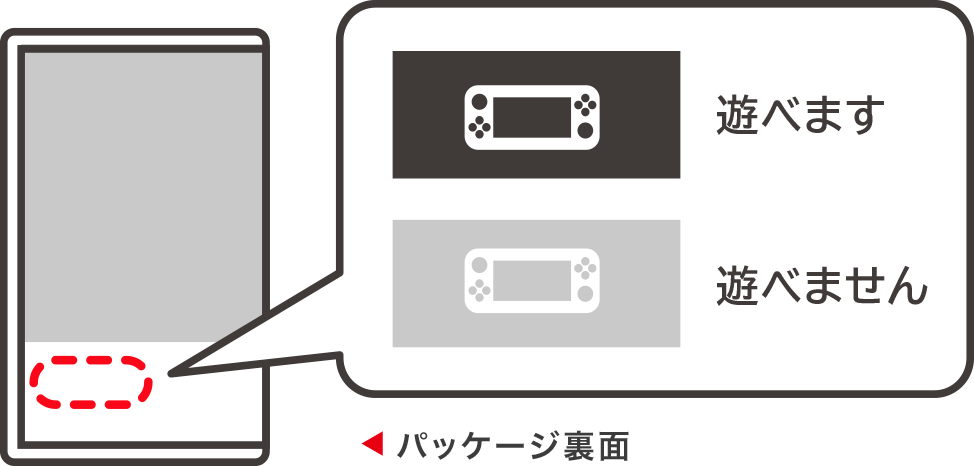 携帯モード対応ソフトの確認方法 | どっちのSwitch？ | Nintendo