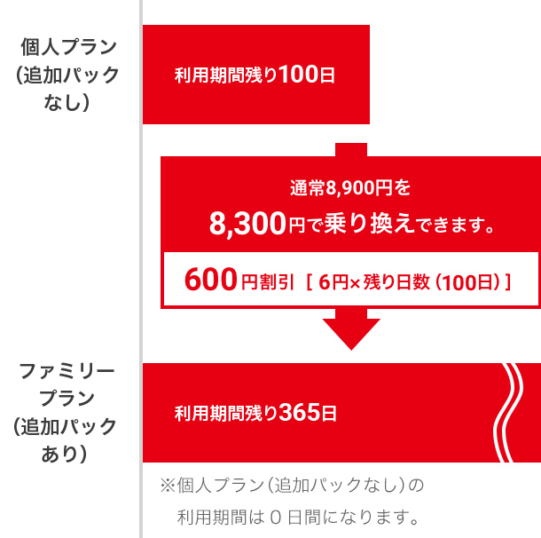 得価正規品使用年数1ヶ月　Nintendo Switch 本体セット　付属品完備 Nintendo Switch