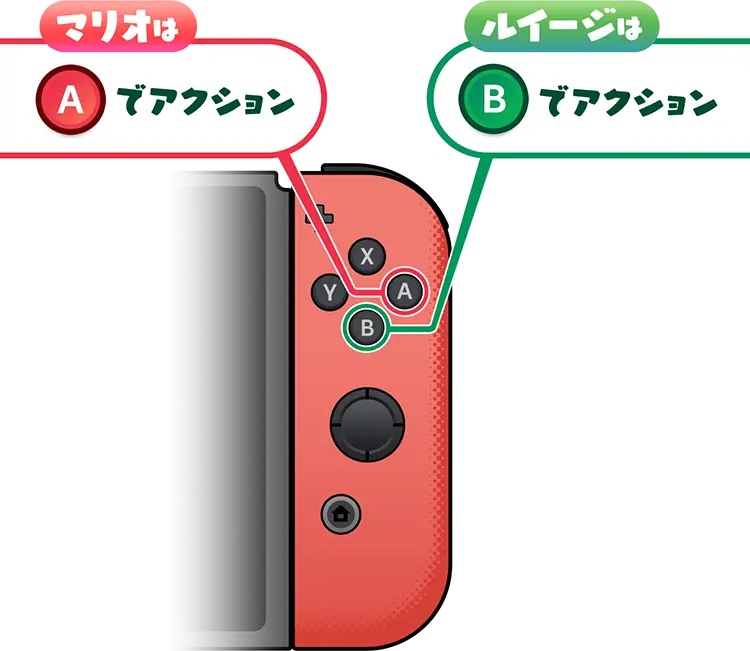 マリオはAでアクション ルイージはBでアクション