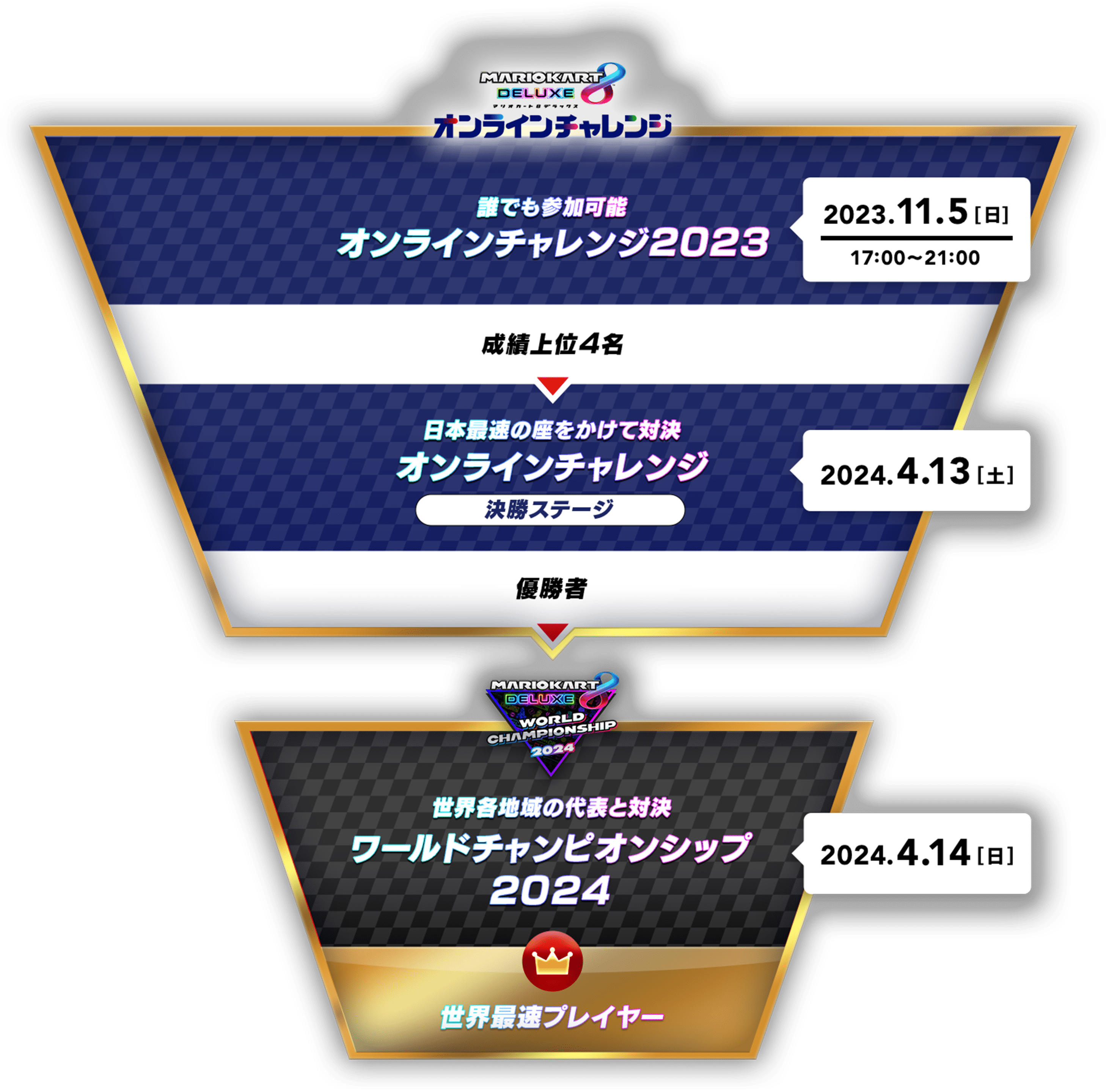 マリオカート８ デラックス オンラインチャレンジ2023 | 任天堂