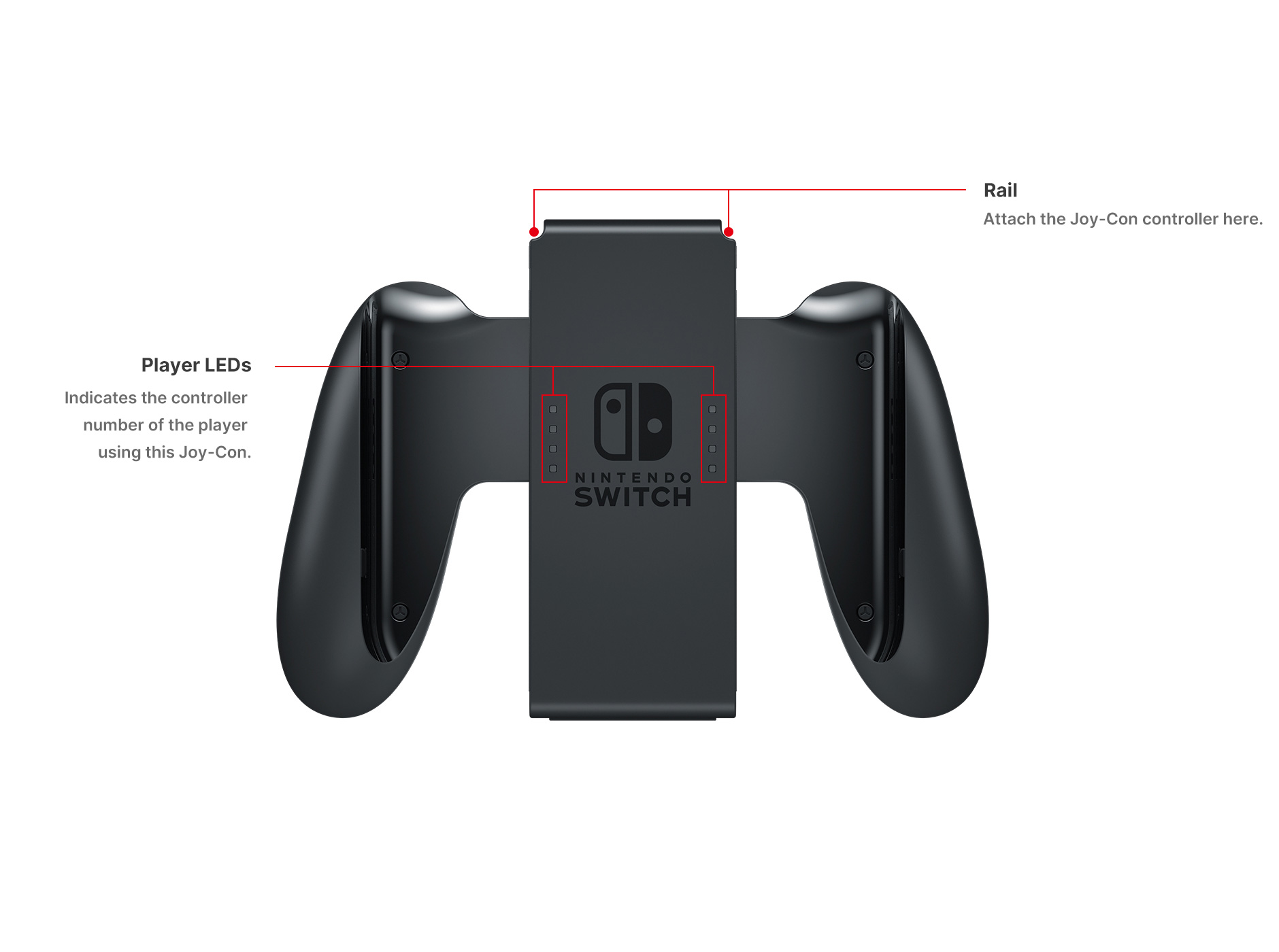 Les spécifications techniques de la Nintendo Switch sont connues