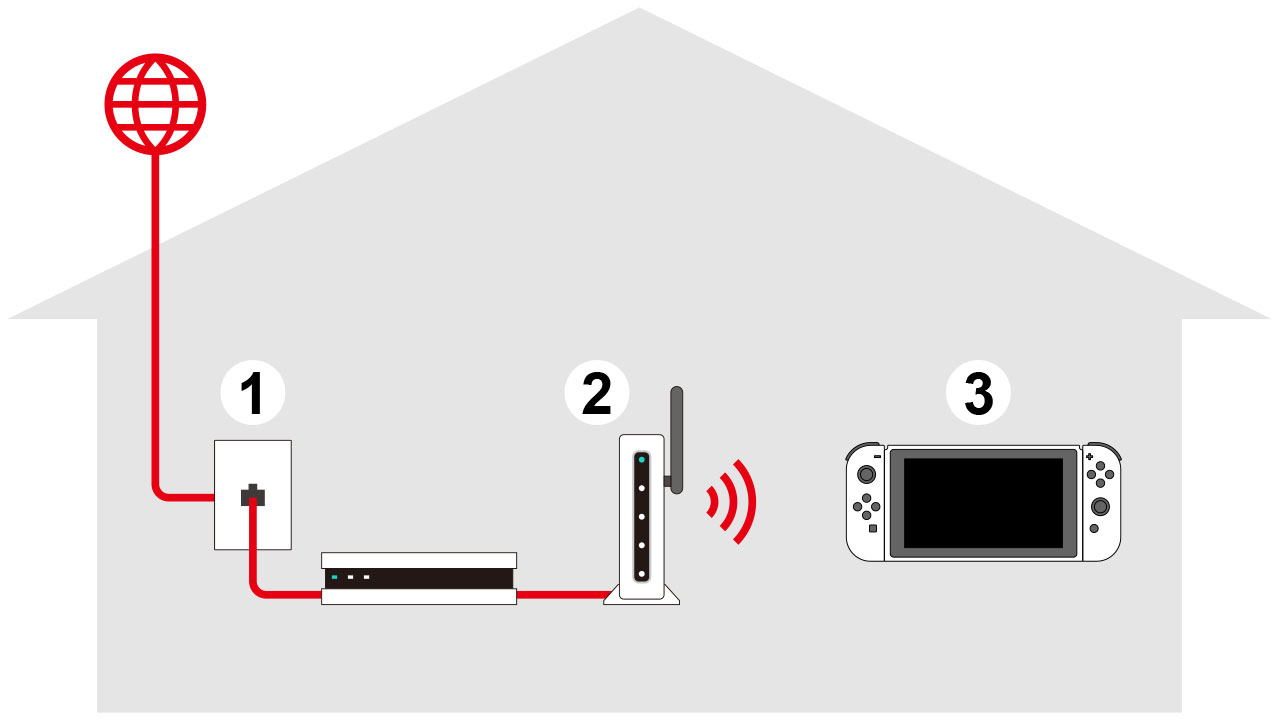 iota for Nintendo Switch - Nintendo Official Site