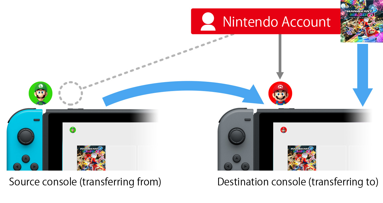 Transferring and save | Nintendo Support |