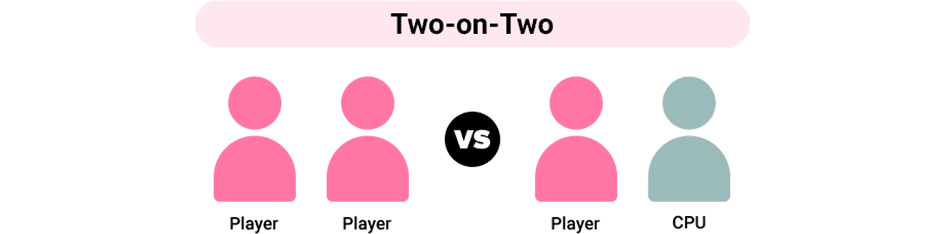 Three player