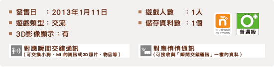 ■發售日：2013年1月11日 ■建議售價：各包裝 NTD 1,499元　■遊戲類型：交流　■遊戲人數：1人　■儲存資料數：1個　■3D影像顯示：有　●對應瞬間交錯通訊（可交換小狗、Mii的資訊或3D照片．物品等）　●對應悄悄通訊（可接收與「瞬間交錯通訊」一樣的資料）